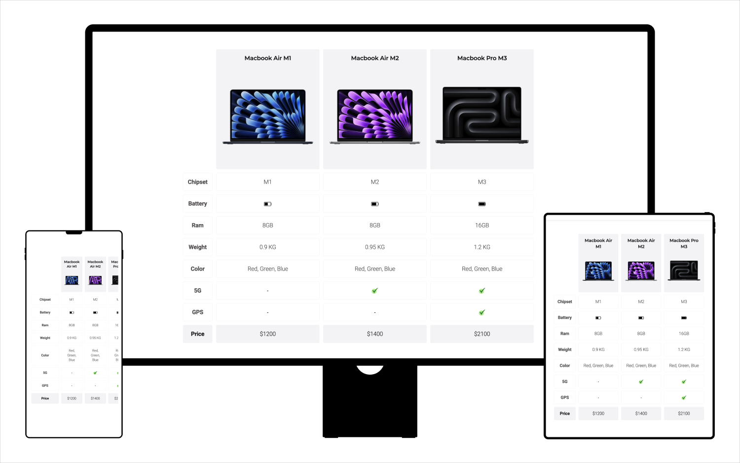 Comparison Comparison 04 Puco Sections
